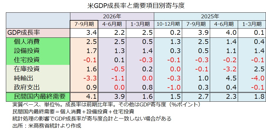 GDP