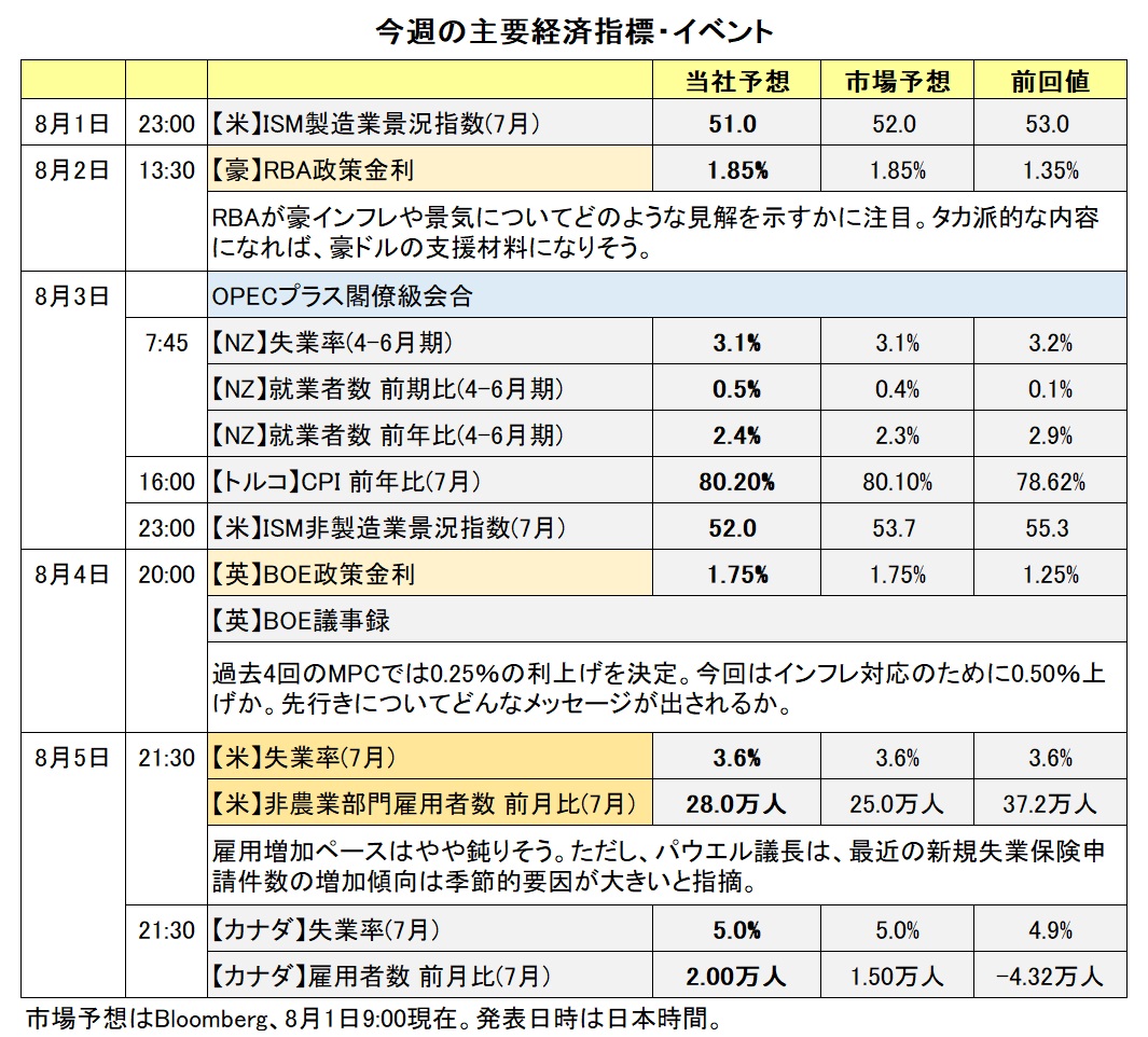 今週の主要経済指標・イベント