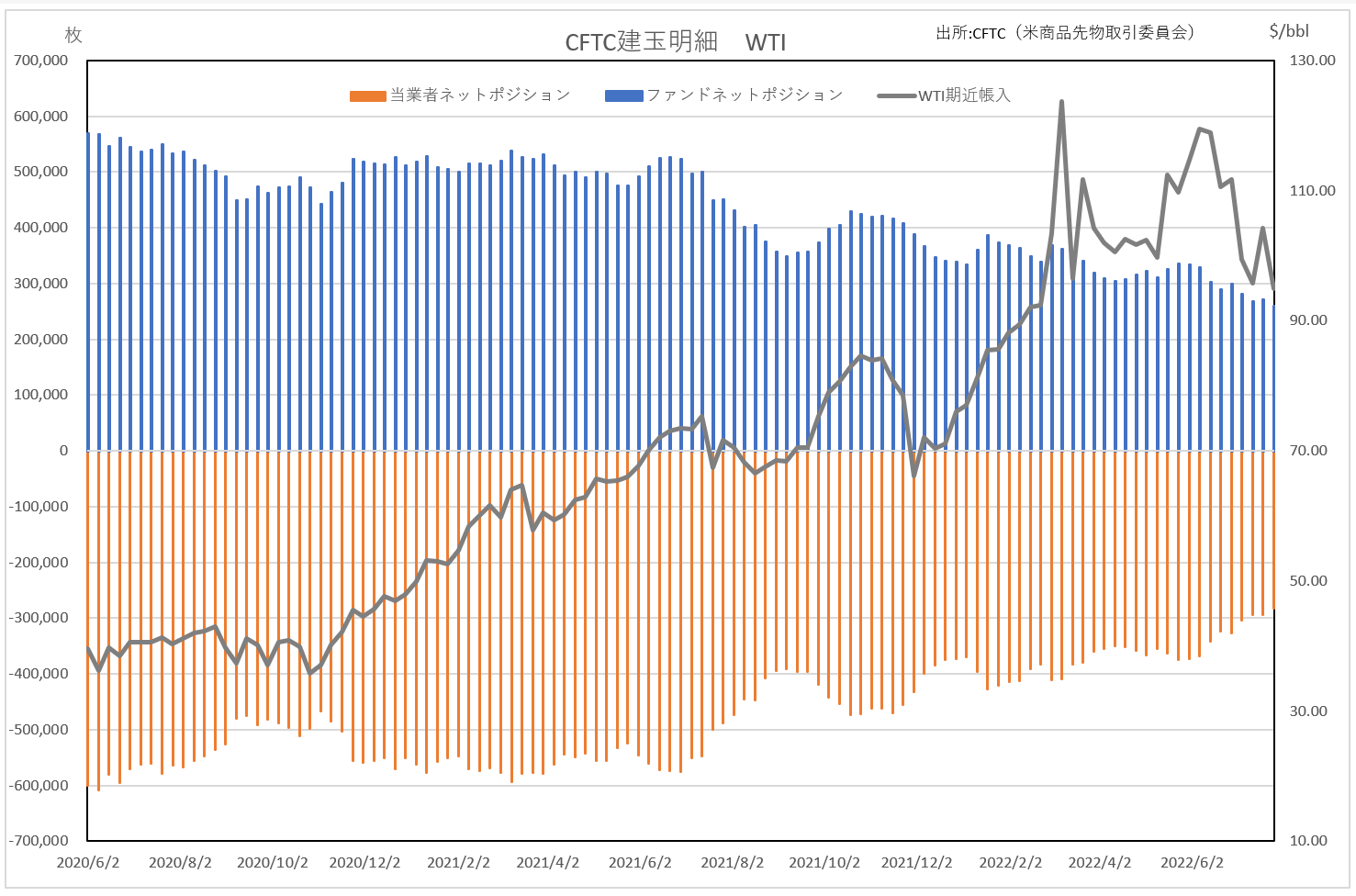CFTC建玉明細