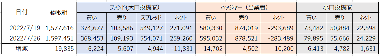 CFTC建玉明細