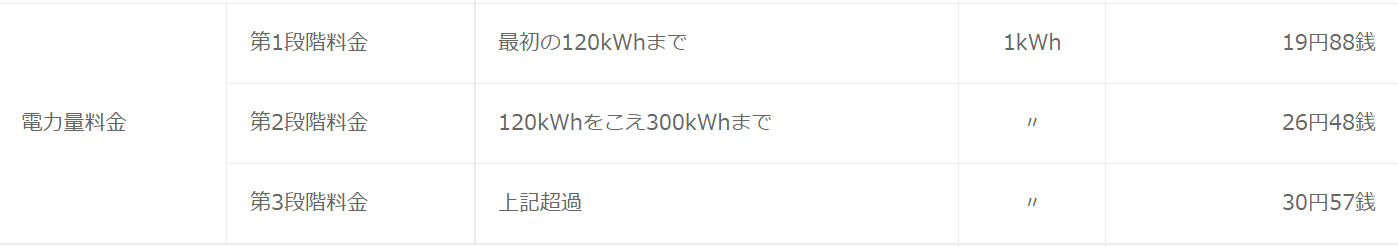 東京電力の価格表