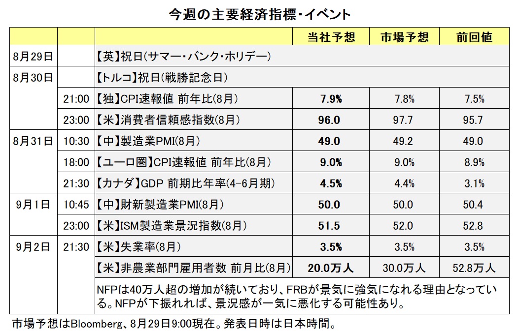 今週の主要経済指標・イベント