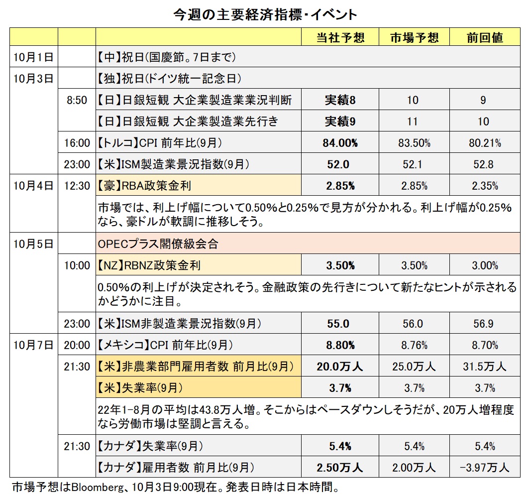 今週の主要経済指標・イベント