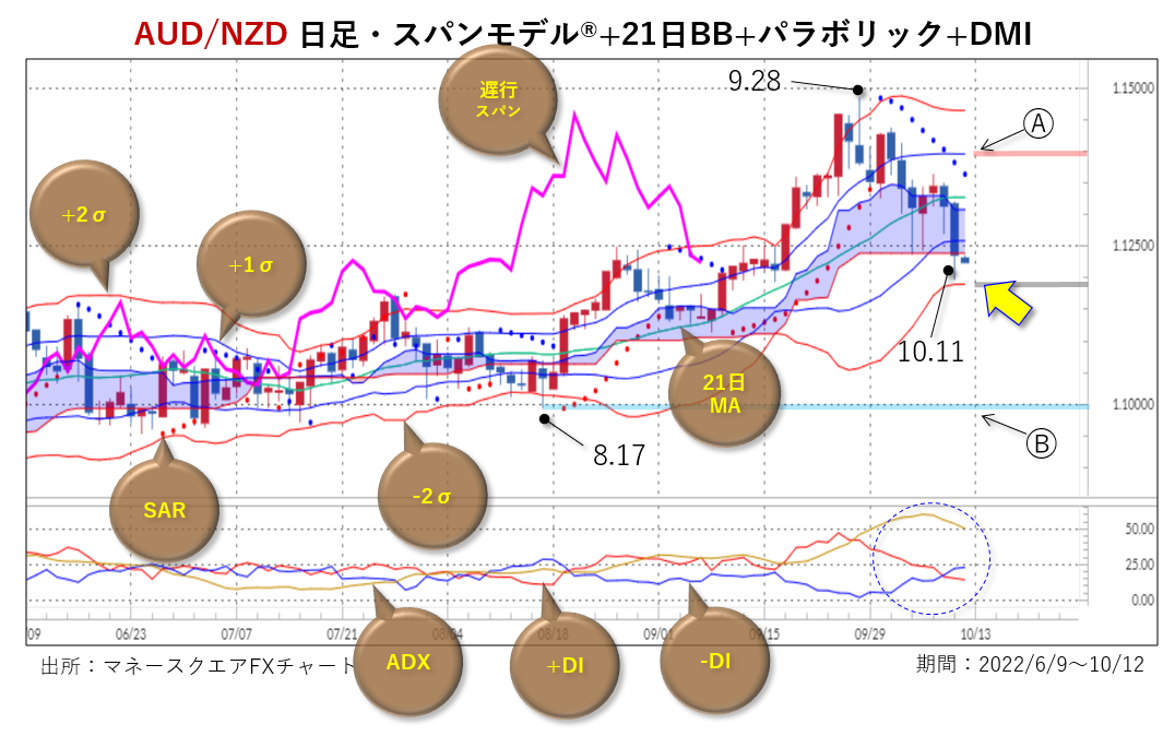 豪ドル Nzドル もう一段の下落も マネースクエア