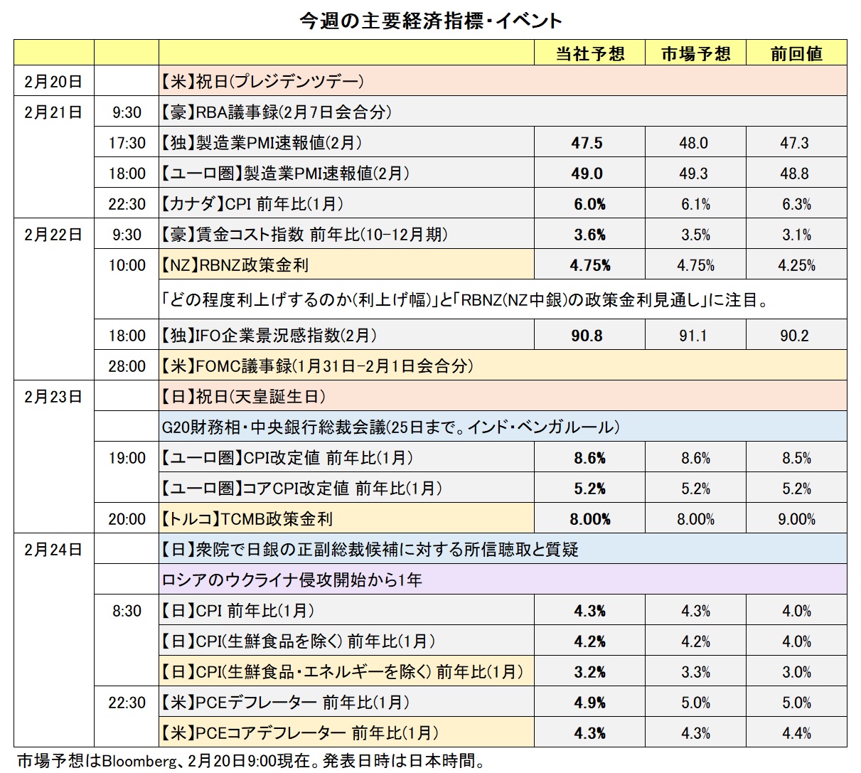 先週と今週のトレード(9月11日〜22日)