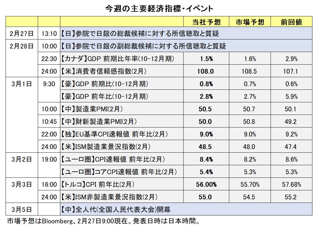 今週の主要経済指標・イベント