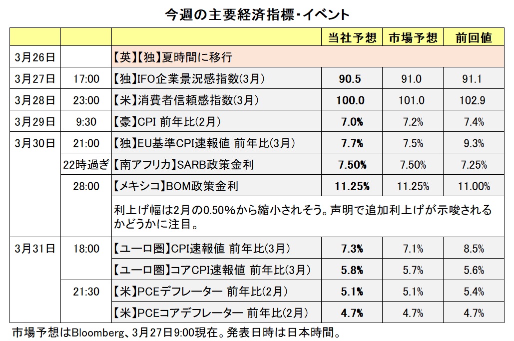 今週の主要経済指標・イベント