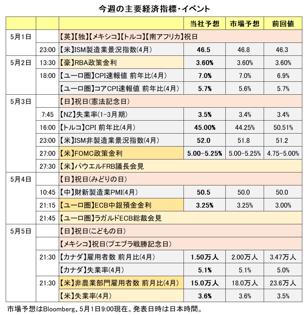 今週の主要経済指標・イベント