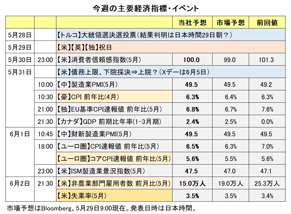 今週の主要経済指標・イベント