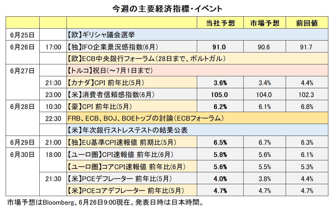 今週の主要経済指標・イベント