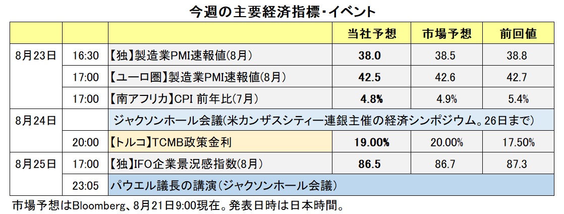 今週の主要経済指標・イベント