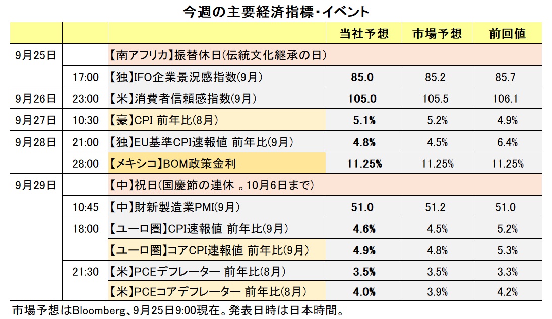 今週の主要経済指標・イベント