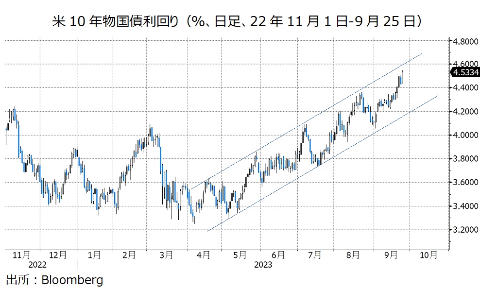 米長期金利