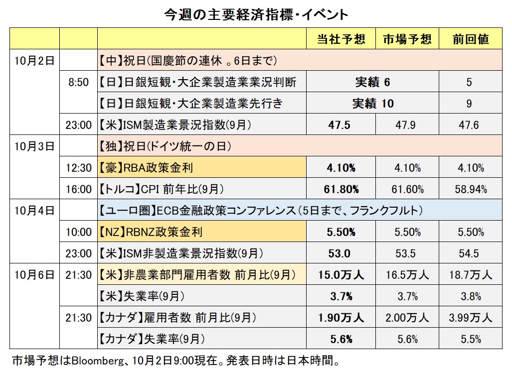 先週と今週のトレード(9月11日〜22日)