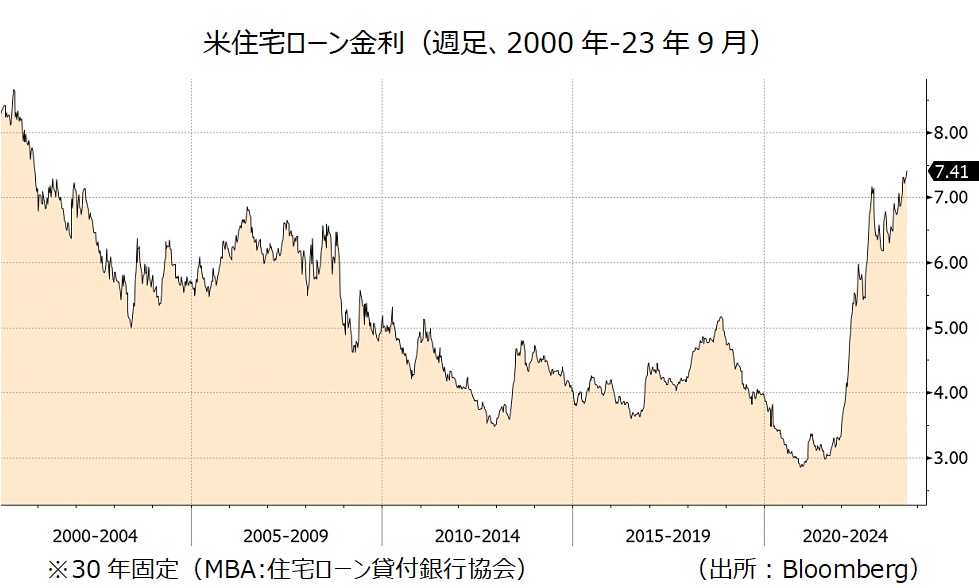 住宅ローン金利 30年固定