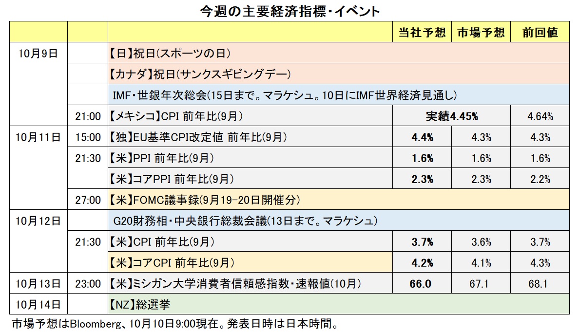 今週の主要経済指標・イベント