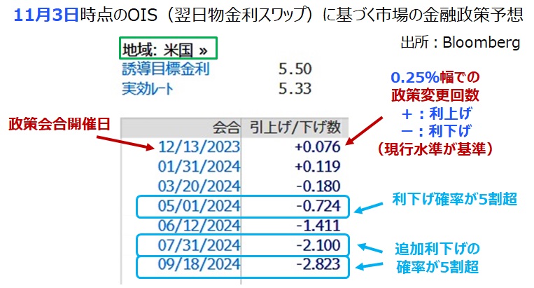 米OIS