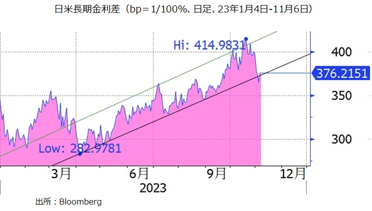 日本の長期金利