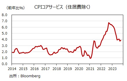 CPIコアサービス