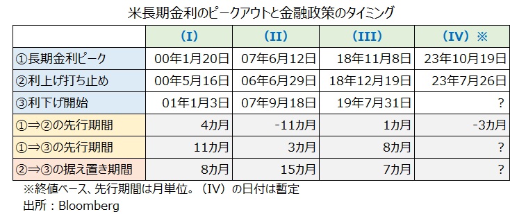 長期金利ピーク