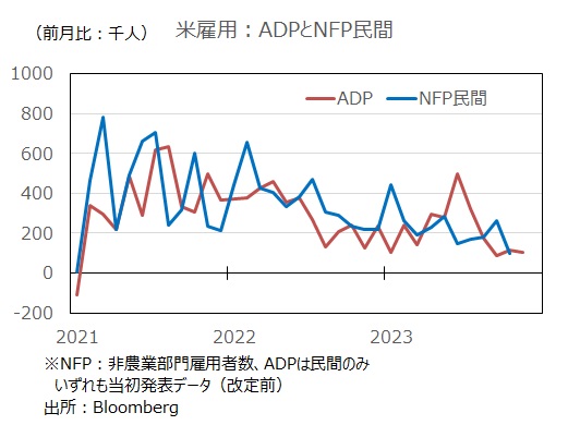 ADPとNFP