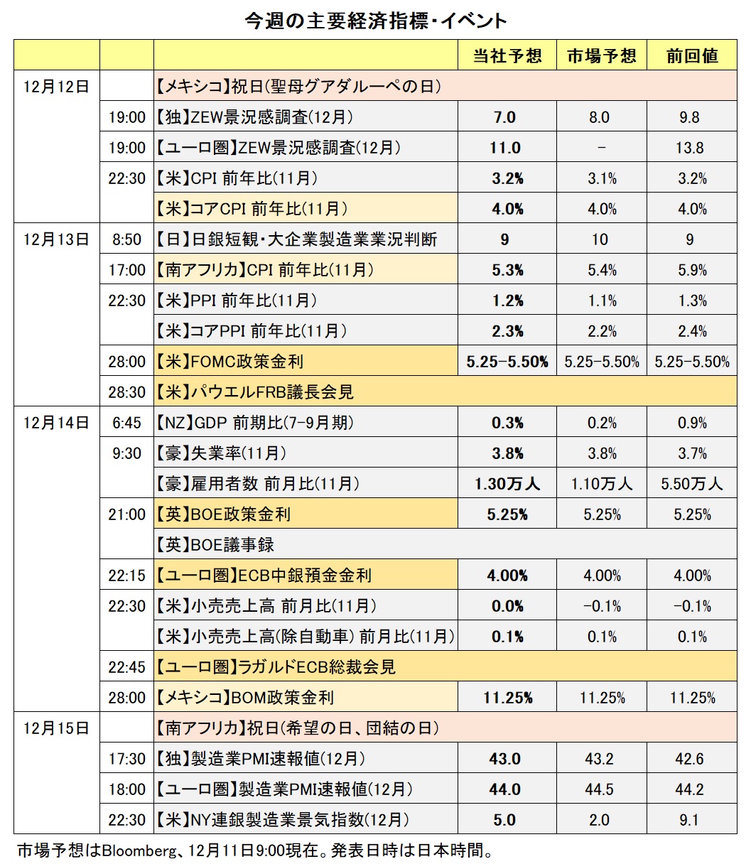 今週の主な経済指標・イベント