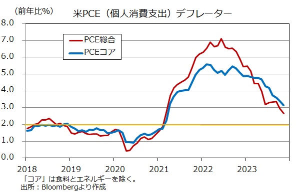 米PCE