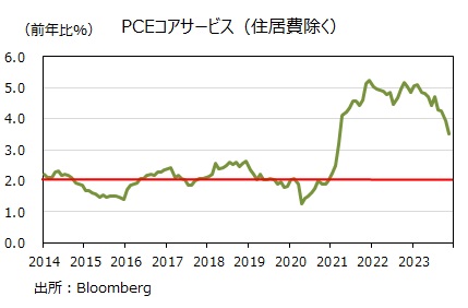 米PCEコアサービス