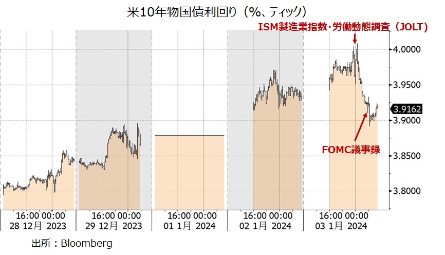 米長期金利