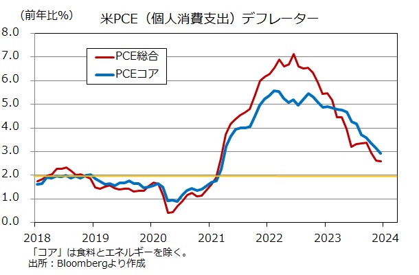 米PCE