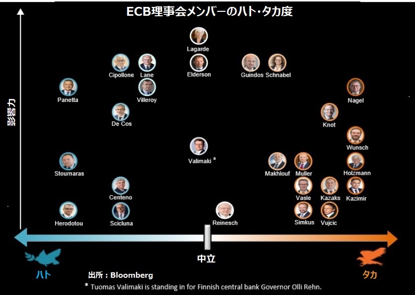 ECBハトタカ