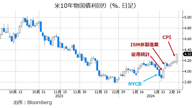 米長期金利