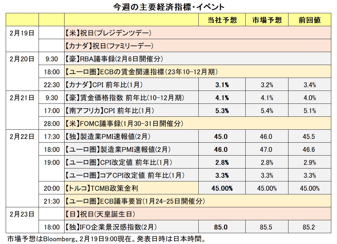 今週の主要経済指標・イベント