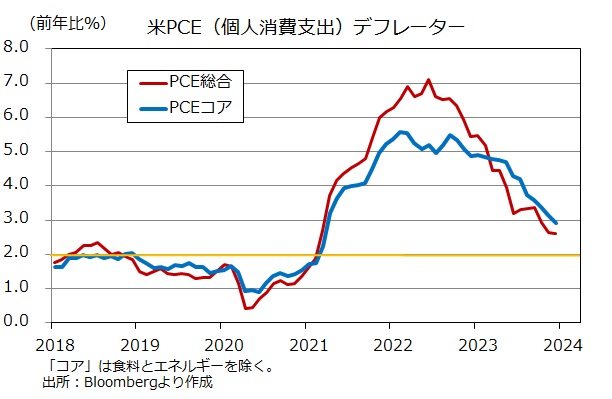 米PCE