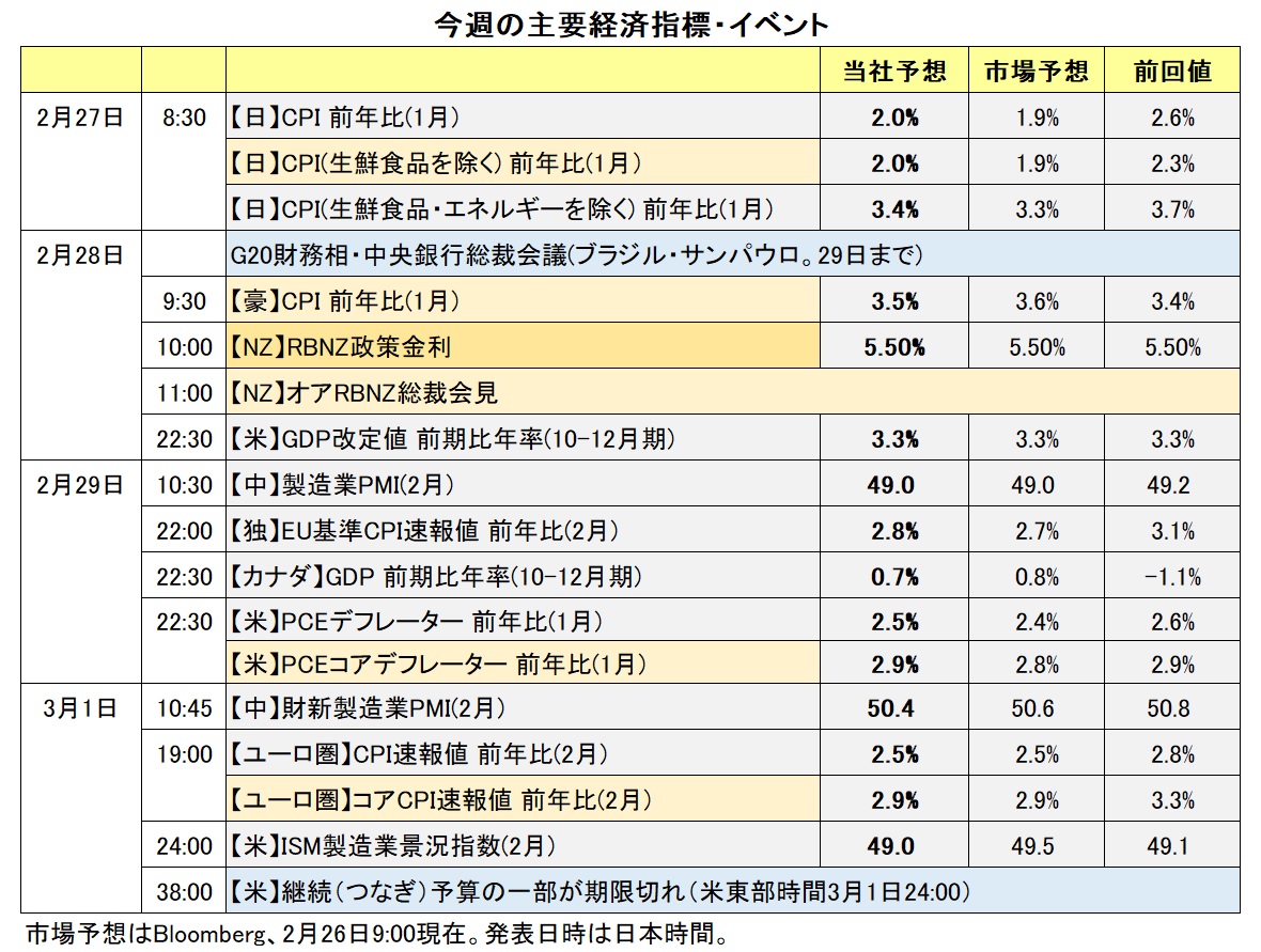 今週の主要経済指標・イベント