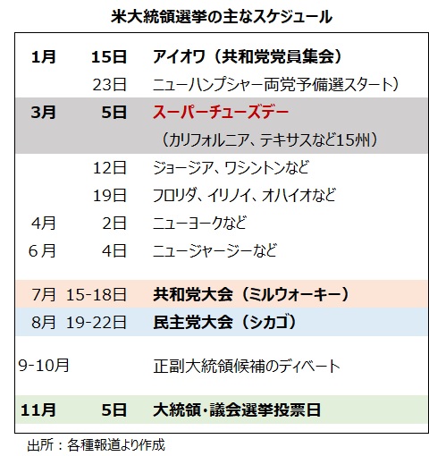 大統領選スケジュール