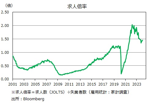 米求人倍数