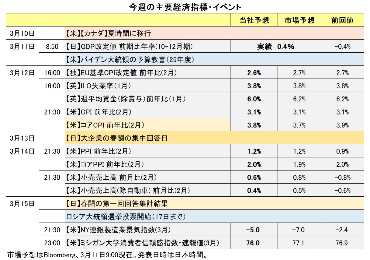 今週の主要経済指標・イベント