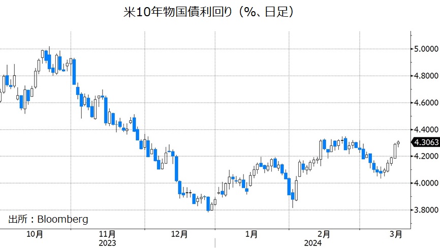 米長期金利
