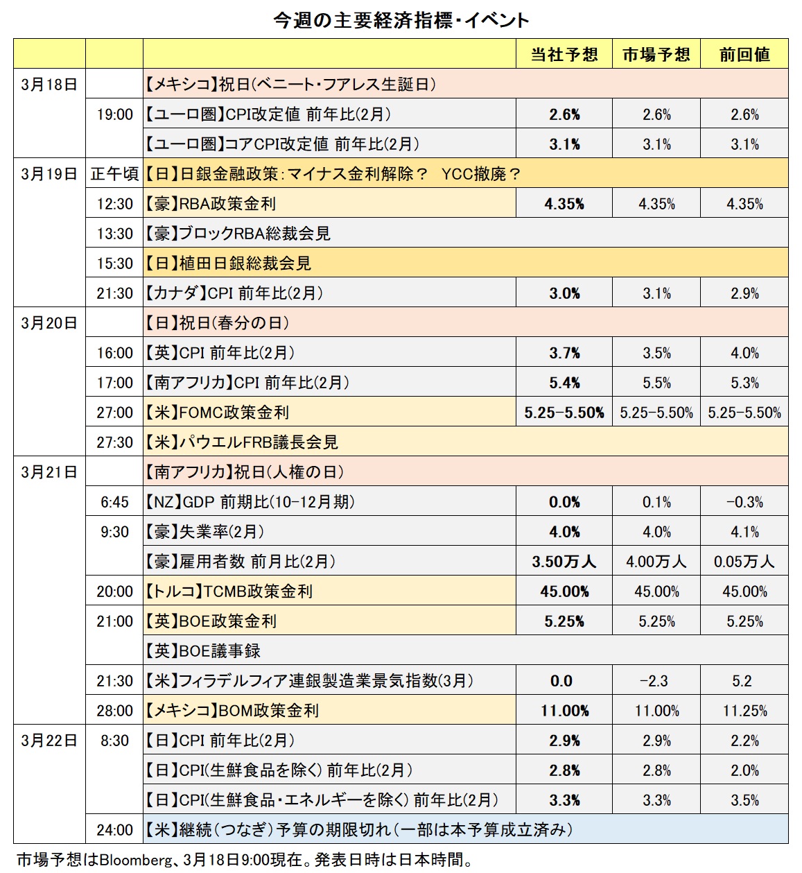 今週の主要経済指標・イベント