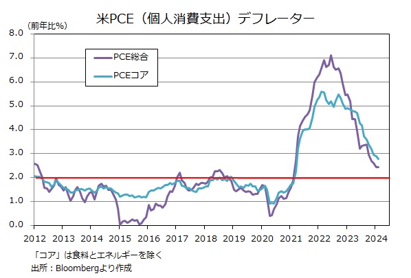米PCE