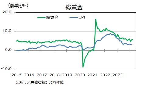 総賃金