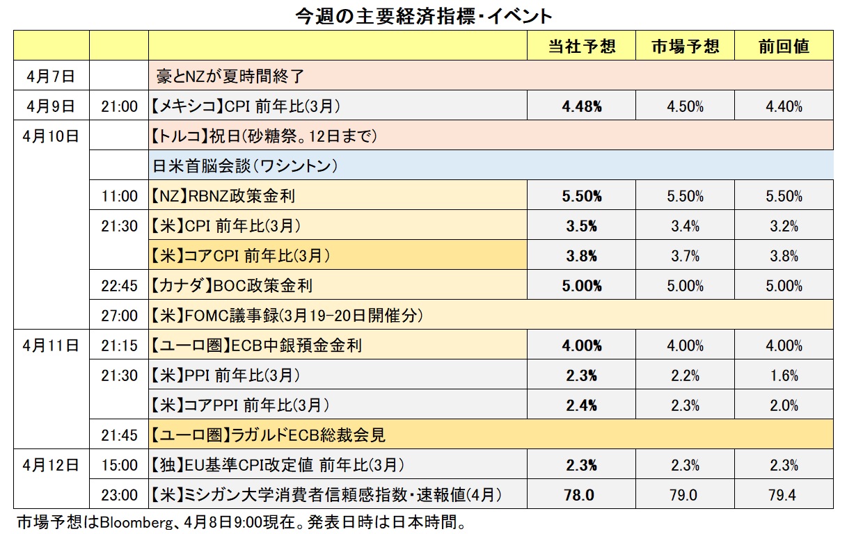 今週の主要経済指標・イベント