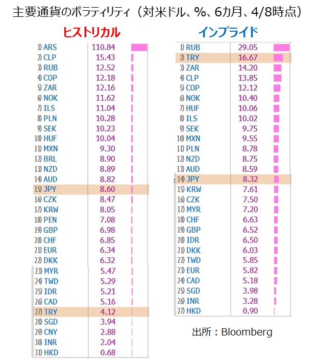 ボラティリティ