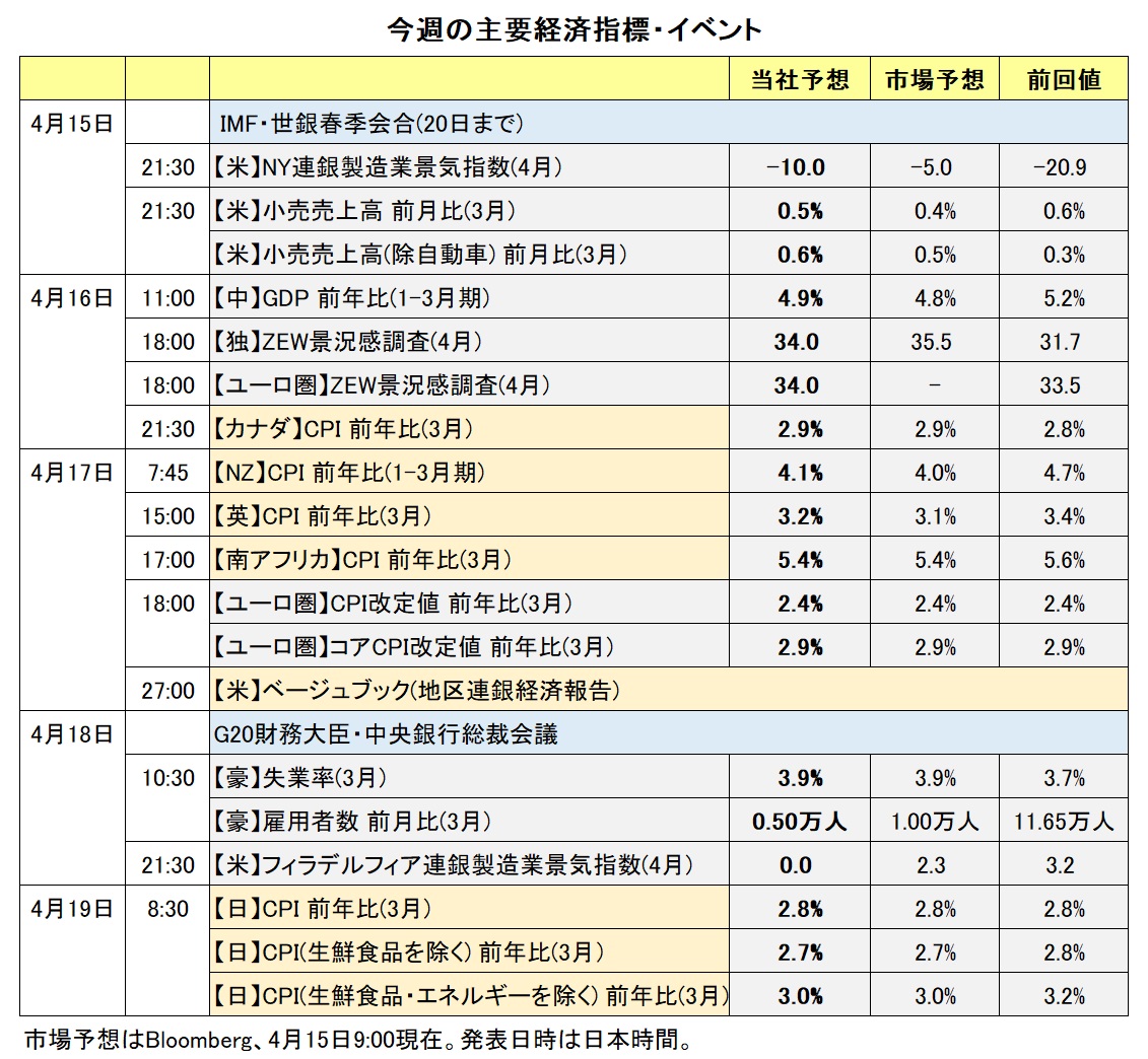 今週の主要経済指標・イベント