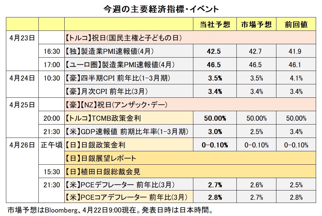 今週の主な経済指標・イベント