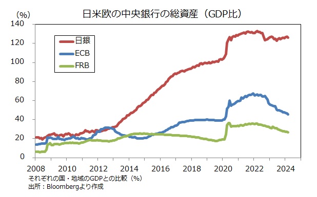 中銀バランスシート