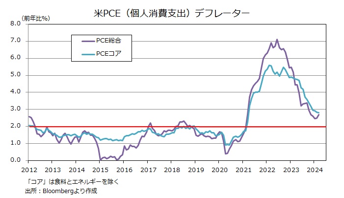 米PCE