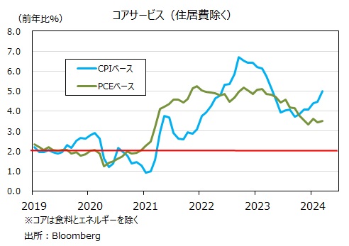 米PCE スーパーコア