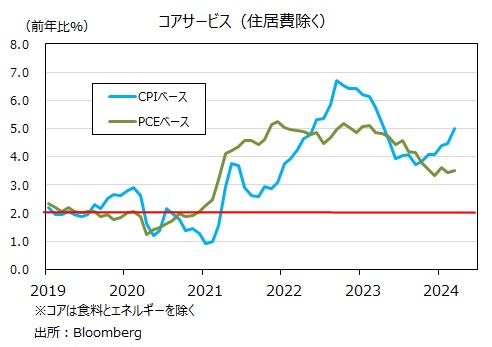 米PCE　スーパーコア